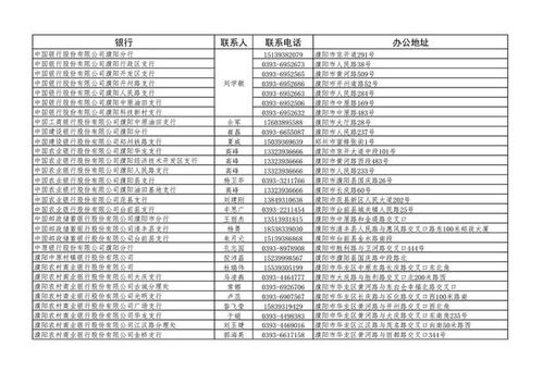 覆盖全城！最新版不动产登记服务网点及代理服务指南