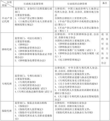 我国不动产登记代理制度与三种典型代理制度的比较研究
